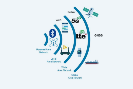 WPC Certification in India